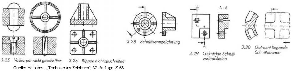  (image: http://ife.erdaxo.de/uploads/TutKonstruktionSchnitte/Schnitte5.jpg) 