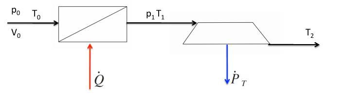  (image: http://ife.erdaxo.de/uploads/TutThermodymSS13Aufg2/Grafik1.jpg) 