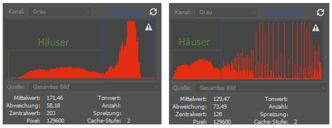 Histogram Equalization Resultat im Histogram