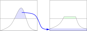 Verteilung der Pixel