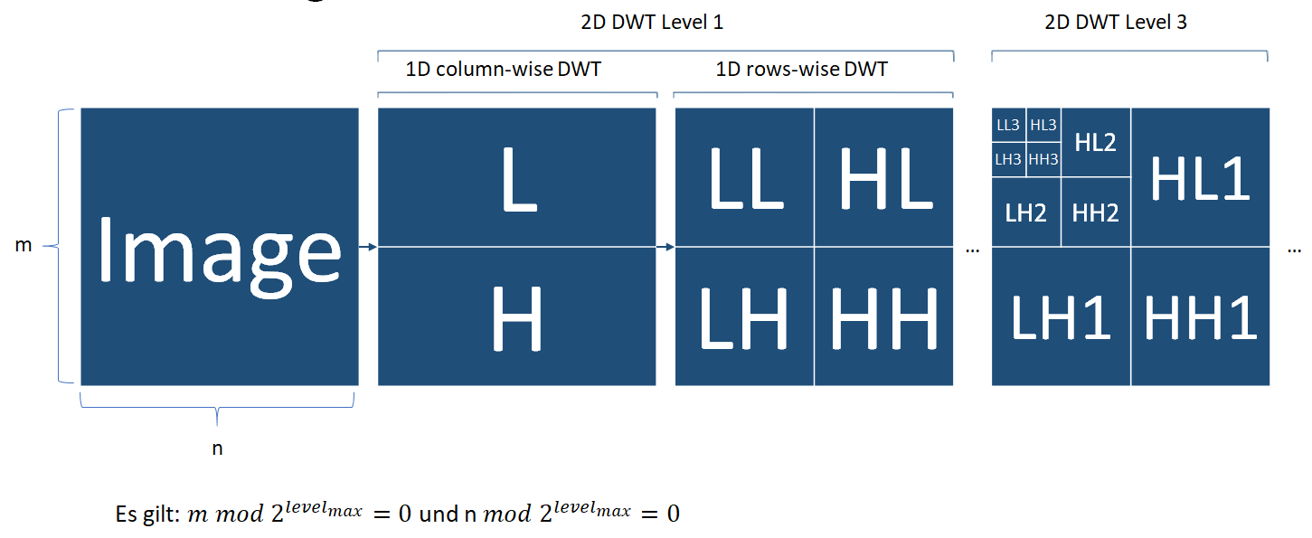  (image: http://ife.erdaxo.de/uploads/TutoriumBildverarbeitungMustererkennungSoSe19/darstellung1.png) 