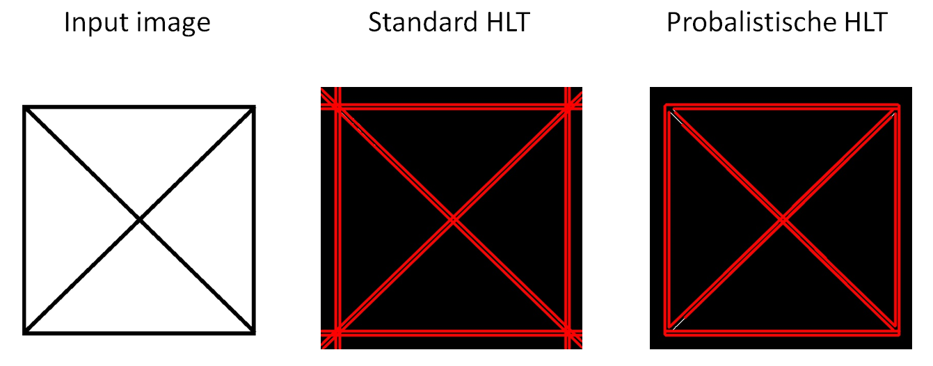  (image: http://ife.erdaxo.de/uploads/TutoriumBildverarbeitungMustererkennungSoSe19/hough_result1.png) 