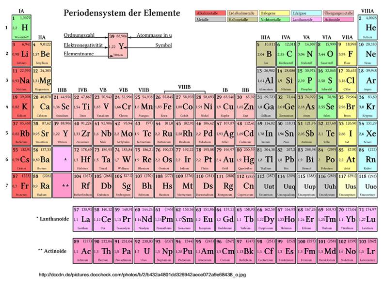  (image: http://ife.erdaxo.de/uploads/TutoriumChemieBindungen/ChemieBindungen1.jpg) 