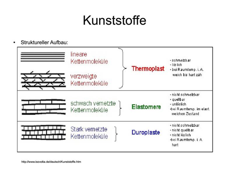  (image: http://ife.erdaxo.de/uploads/TutoriumChemieBindungen/ChemieBindungen10.jpg) 