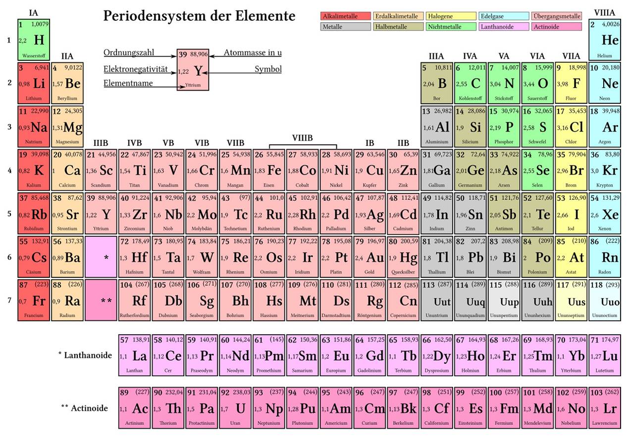  (image: http://ife.erdaxo.de/uploads/TutoriumChemieBindungen/Grafik1.jpg) 