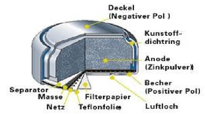  (image: http://ife.erdaxo.de/uploads/TutoriumChemieBindungen/Grafik3.jpg) 