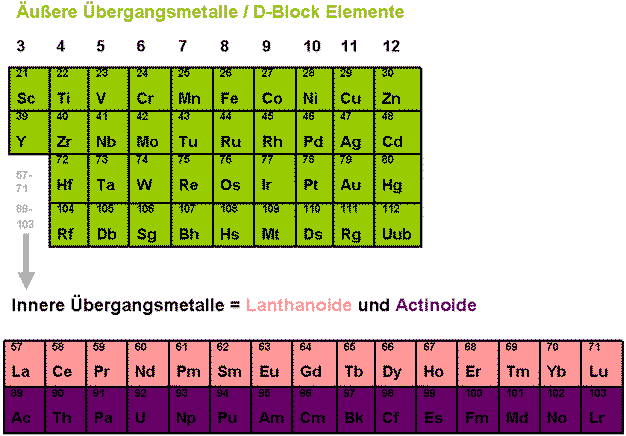  (image: http://ife.erdaxo.de/uploads/TutoriumChemieBindungen/Grafik7.gif) 