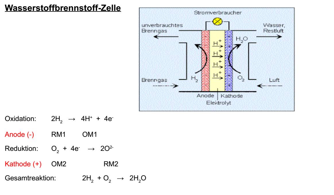  (image: http://ife.erdaxo.de/uploads/TutoriumChemieElektrochemie/ChemieElektrochemie10.jpg) 