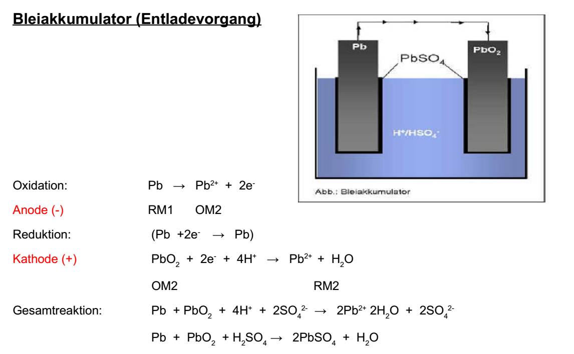  (image: http://ife.erdaxo.de/uploads/TutoriumChemieElektrochemie/ChemieElektrochemie11.jpg) 