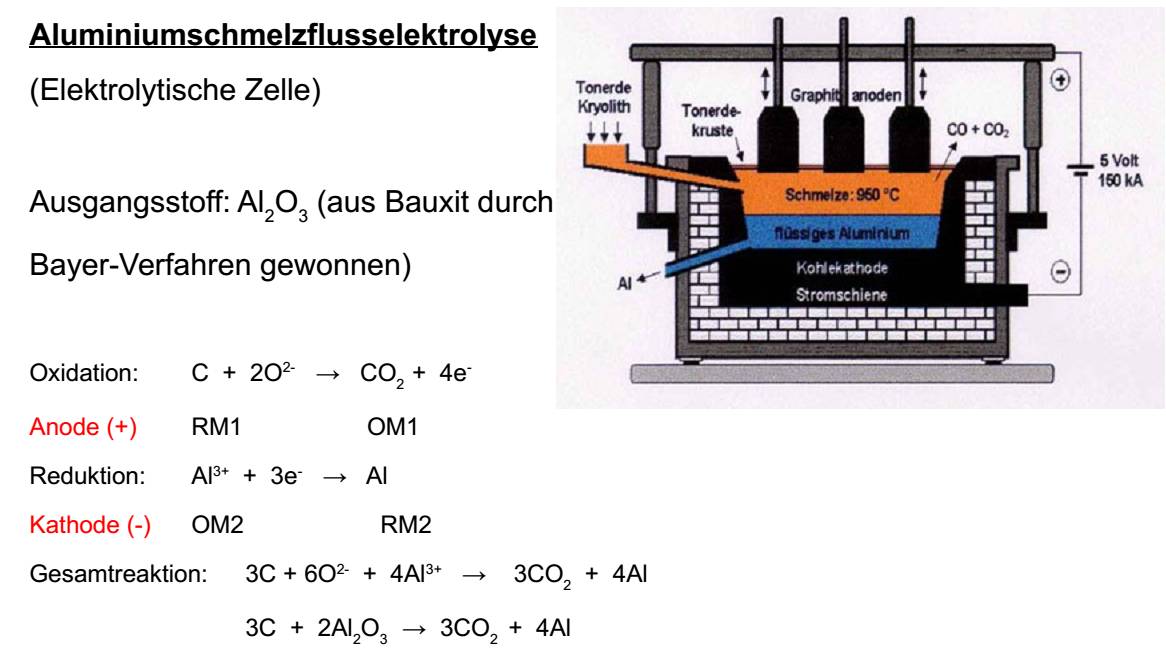  (image: http://ife.erdaxo.de/uploads/TutoriumChemieElektrochemie/ChemieElektrochemie12.jpg) 