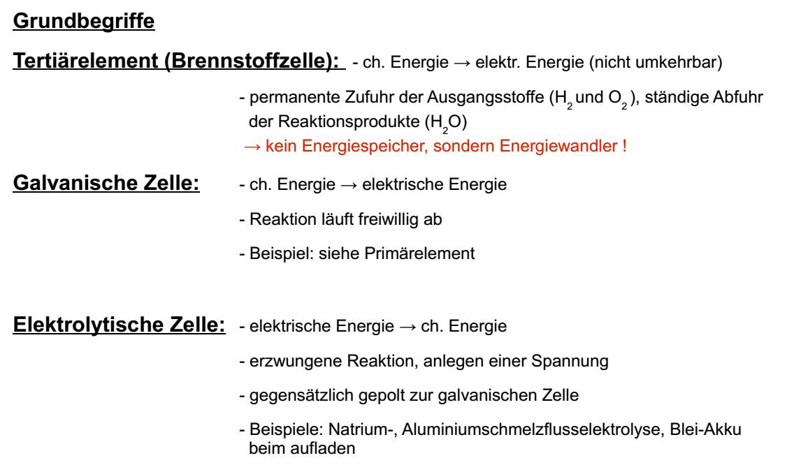  (image: http://ife.erdaxo.de/uploads/TutoriumChemieElektrochemie/ChemieElektrochemie4.jpg) 