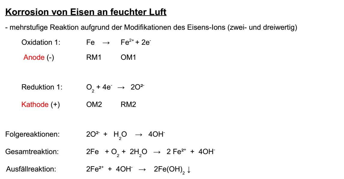  (image: http://ife.erdaxo.de/uploads/TutoriumChemieElektrochemie/ChemieElektrochemie5.jpg) 