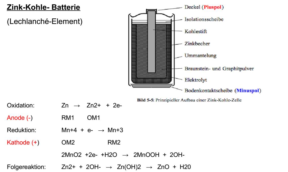  (image: http://ife.erdaxo.de/uploads/TutoriumChemieElektrochemie/ChemieElektrochemie7.jpg) 