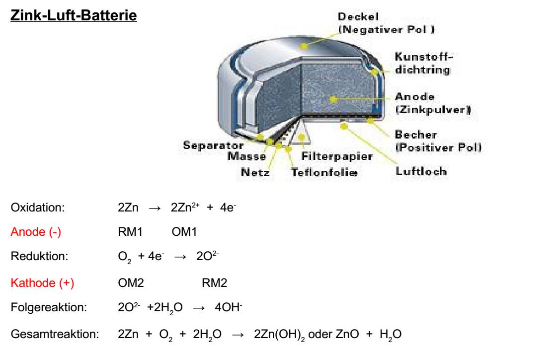  (image: http://ife.erdaxo.de/uploads/TutoriumChemieElektrochemie/ChemieElektrochemie9.jpg) 