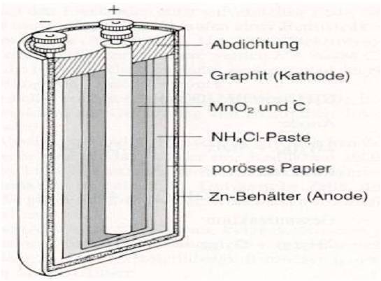  (image: http://ife.erdaxo.de/uploads/TutoriumChemieElektrochemie/Grafik2.jpg) 