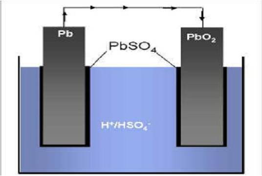  (image: http://ife.erdaxo.de/uploads/TutoriumChemieElektrochemie/Grafik5.jpg) 