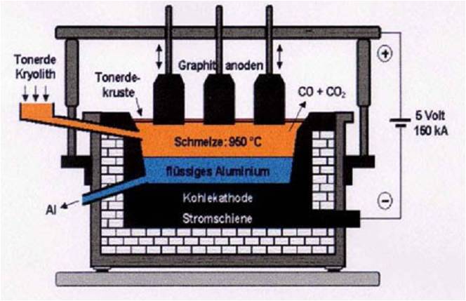  (image: http://ife.erdaxo.de/uploads/TutoriumChemieElektrochemie/Grafik6.jpg) 