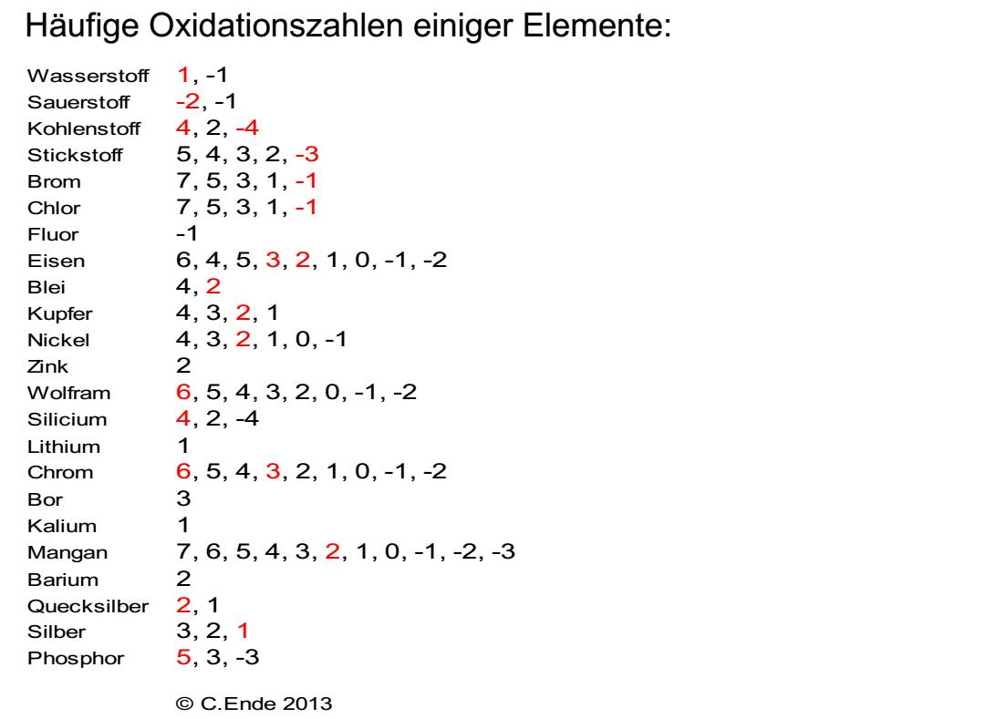  (image: http://ife.erdaxo.de/uploads/TutoriumChemieRedoxreaktionen/ChemieRedoxreaktionen4.jpg) 