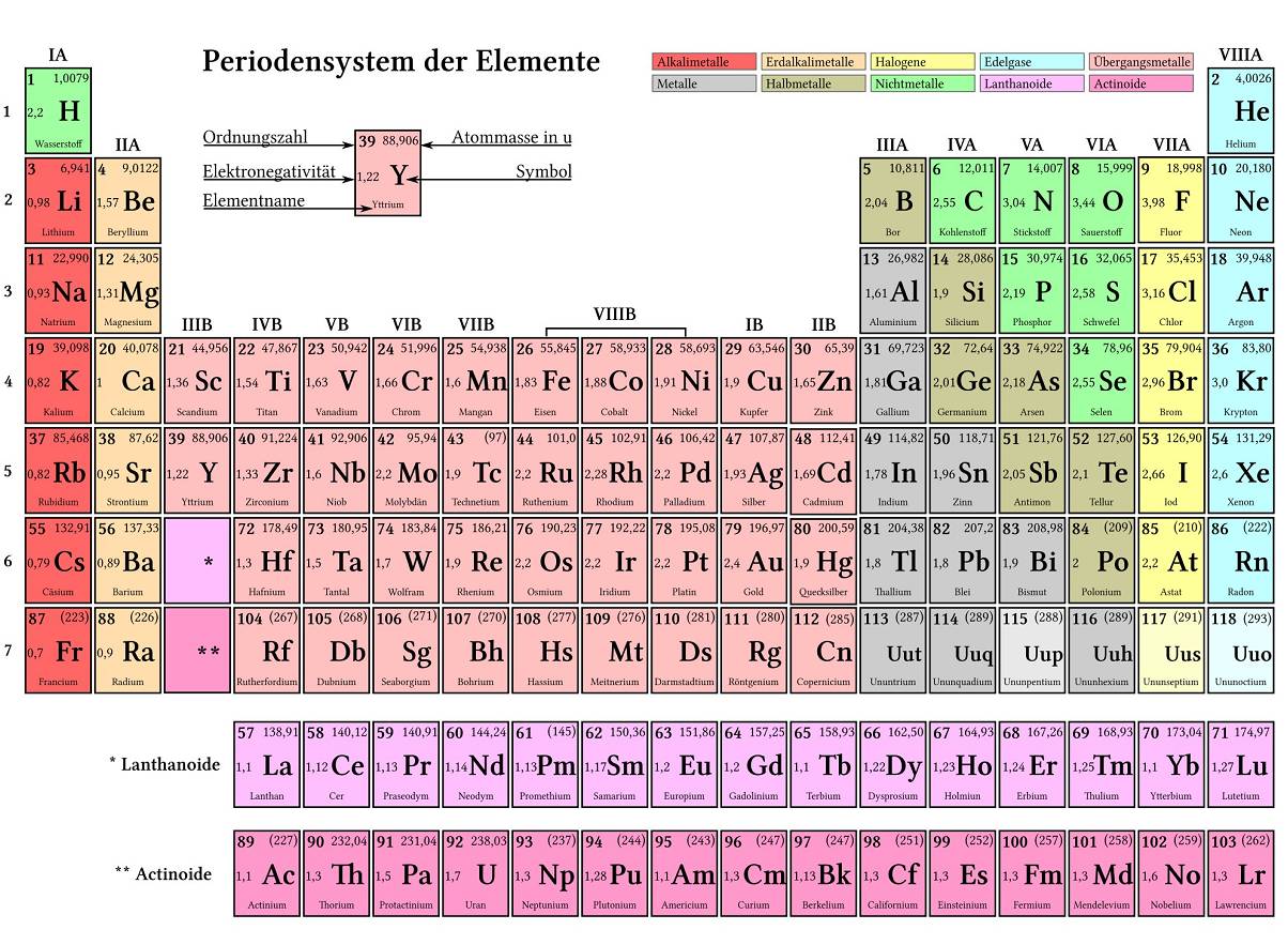  (image: http://ife.erdaxo.de/uploads/TutoriumChemieRedoxreaktionen/ChemieRedoxreaktionen9.jpg) 