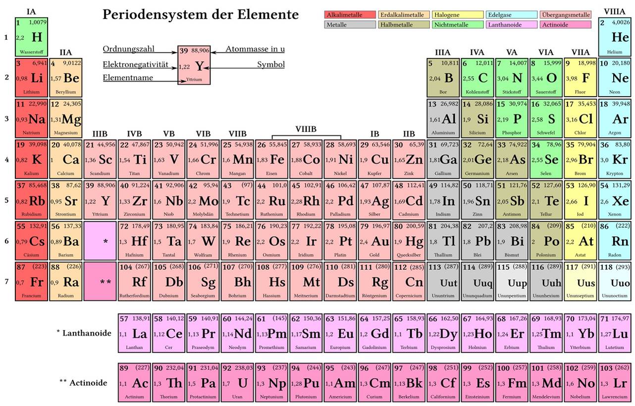  (image: http://ife.erdaxo.de/uploads/TutoriumChemieStoechiometrie/Grafik1.jpg) 