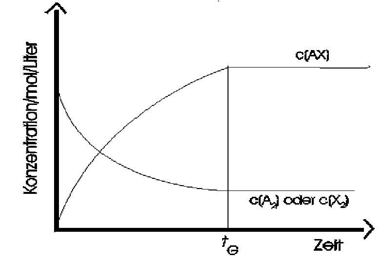  (image: http://ife.erdaxo.de/uploads/TutoriumChemieStoechiometrie/Grafik2.jpg) 