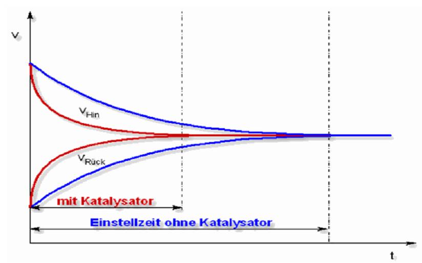  (image: http://ife.erdaxo.de/uploads/TutoriumChemieStoechiometrie/Grafik3.jpg) 