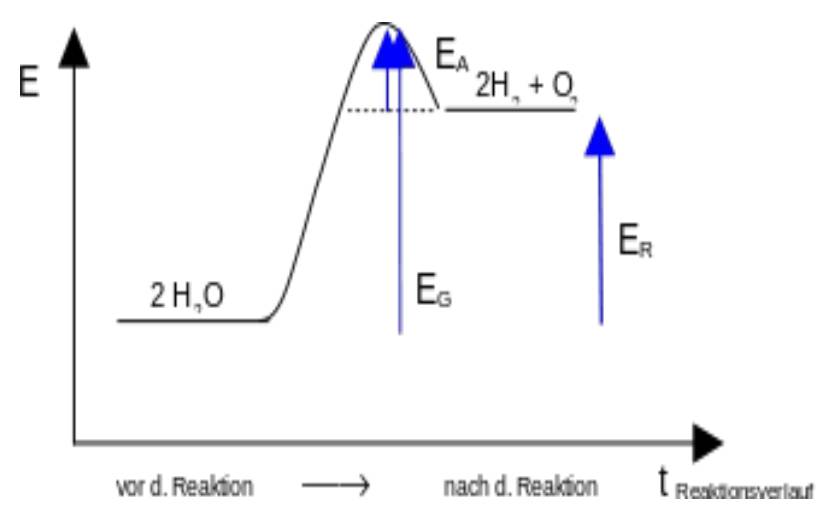  (image: http://ife.erdaxo.de/uploads/TutoriumChemieStoechiometrie/Grafik5.jpg) 