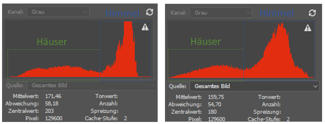 CLAHE Resultat im Histogram