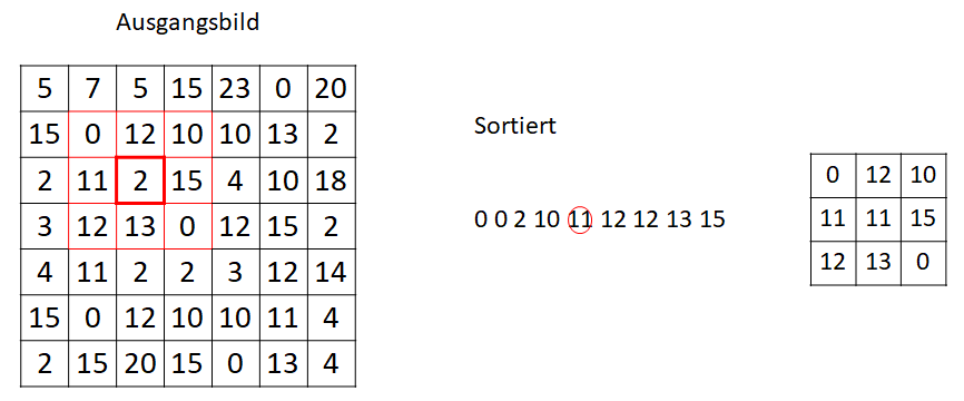 Median Filter