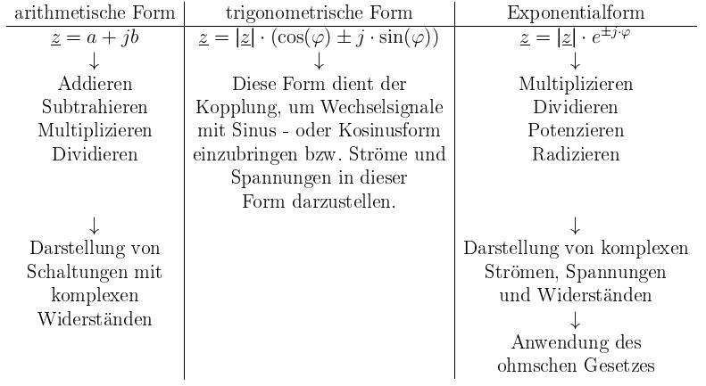  (image: http://ife.erdaxo.de/uploads/TutoriumE3A1/Darstellungsform1.jpg) 