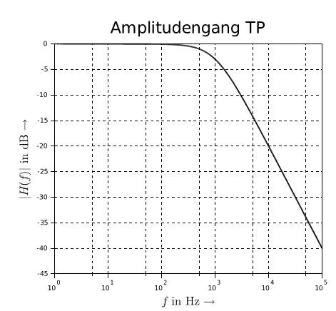  (image: http://ife.erdaxo.de/uploads/TutoriumE3L1/anpassung14.jpg) 