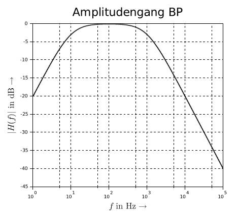  (image: http://ife.erdaxo.de/uploads/TutoriumE3L1/anpassung27.jpg) 