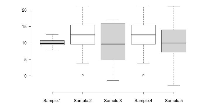  (image: http://ife.erdaxo.de/uploads/TutoriumGrundlagenStatistikBoxplot/Boxplot_shiny_org.jpg) 