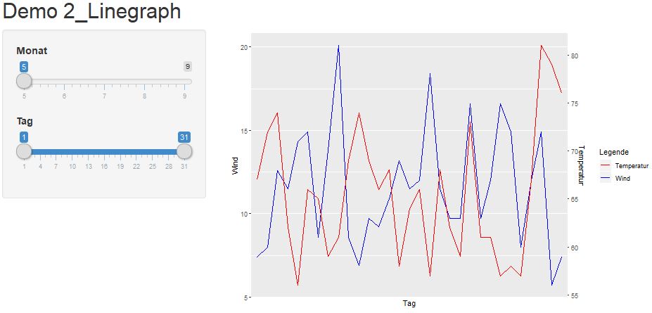  (image: http://ife.erdaxo.de/uploads/TutoriumGrundlagenStatistikLinegraph2/Linegraph2.jpg) 