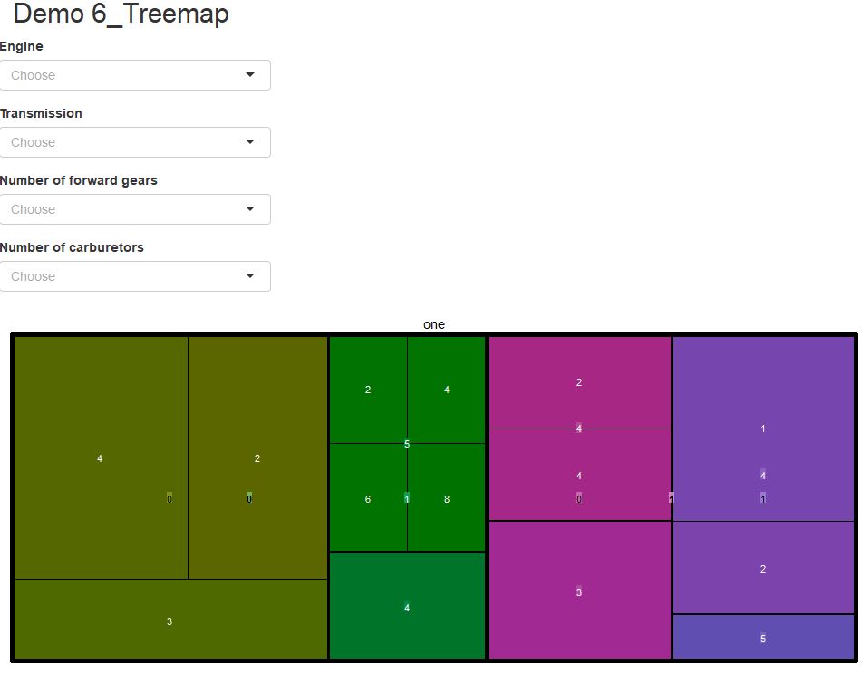  (image: http://ife.erdaxo.de/uploads/TutoriumGrundlagenStatistikTreemap/Treemap_1.jpg) 