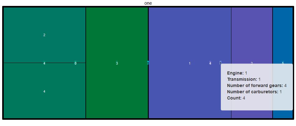  (image: http://ife.erdaxo.de/uploads/TutoriumGrundlagenStatistikTreemap/Treemap_2.jpg) 