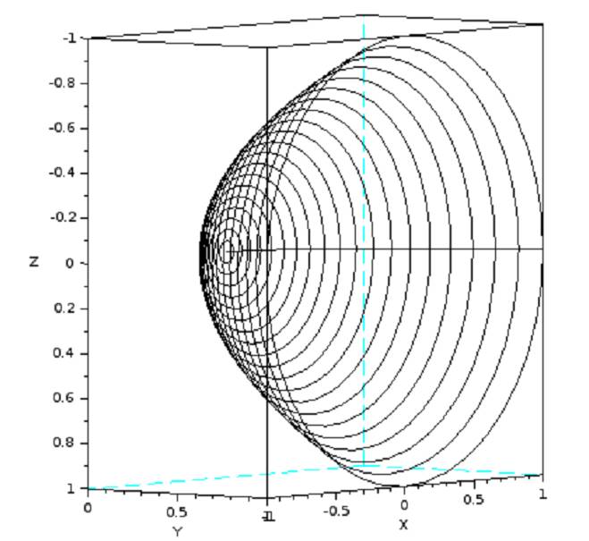  (image: http://ife.erdaxo.de/uploads/TutoriumMathe3A1/Mathe3.jpg) 