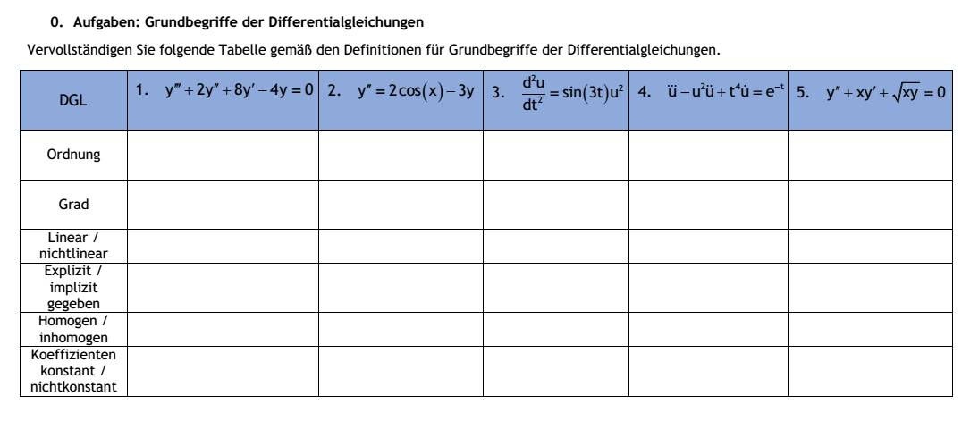  (image: http://ife.erdaxo.de/uploads/TutoriumMathe3Au1/Mathe3A1.jpg) 