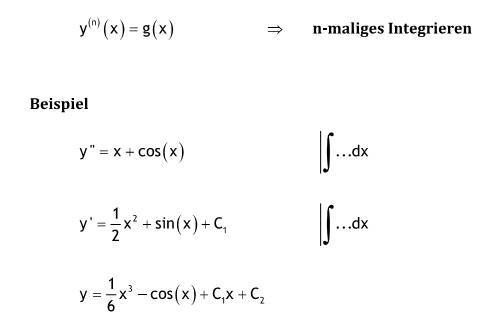  (image: http://ife.erdaxo.de/uploads/TutoriumMathe3Fortsetzung/Integrieren1.jpg) 