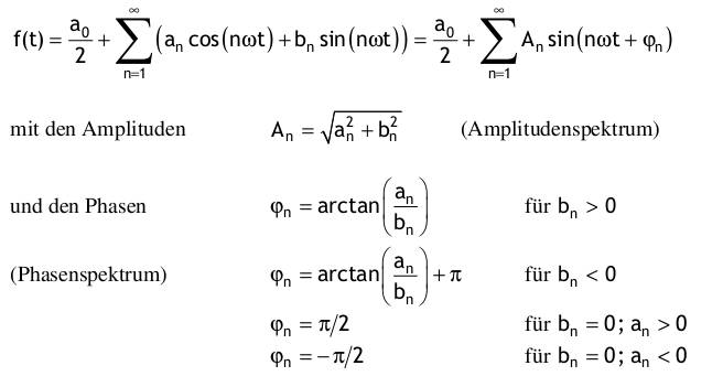  (image: http://ife.erdaxo.de/uploads/TutoriumMathe3Fourier/Fourier7.jpg) 