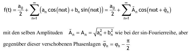  (image: http://ife.erdaxo.de/uploads/TutoriumMathe3Fourier/Fourier8.jpg) 