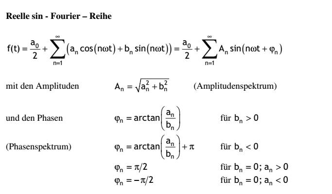  (image: http://ife.erdaxo.de/uploads/TutoriumMathe3Fourier/Mathe3Fourier3.jpg) 