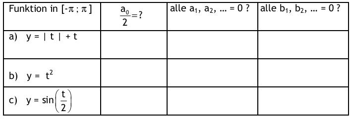  (image: http://ife.erdaxo.de/uploads/TutoriumMathe3KlausurA/Mathe7.jpg) 