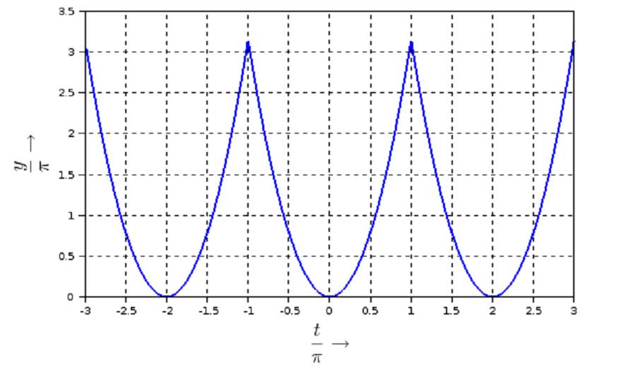  (image: http://ife.erdaxo.de/uploads/TutoriumMathe3KlausurL/Mathe3L115.jpg) 