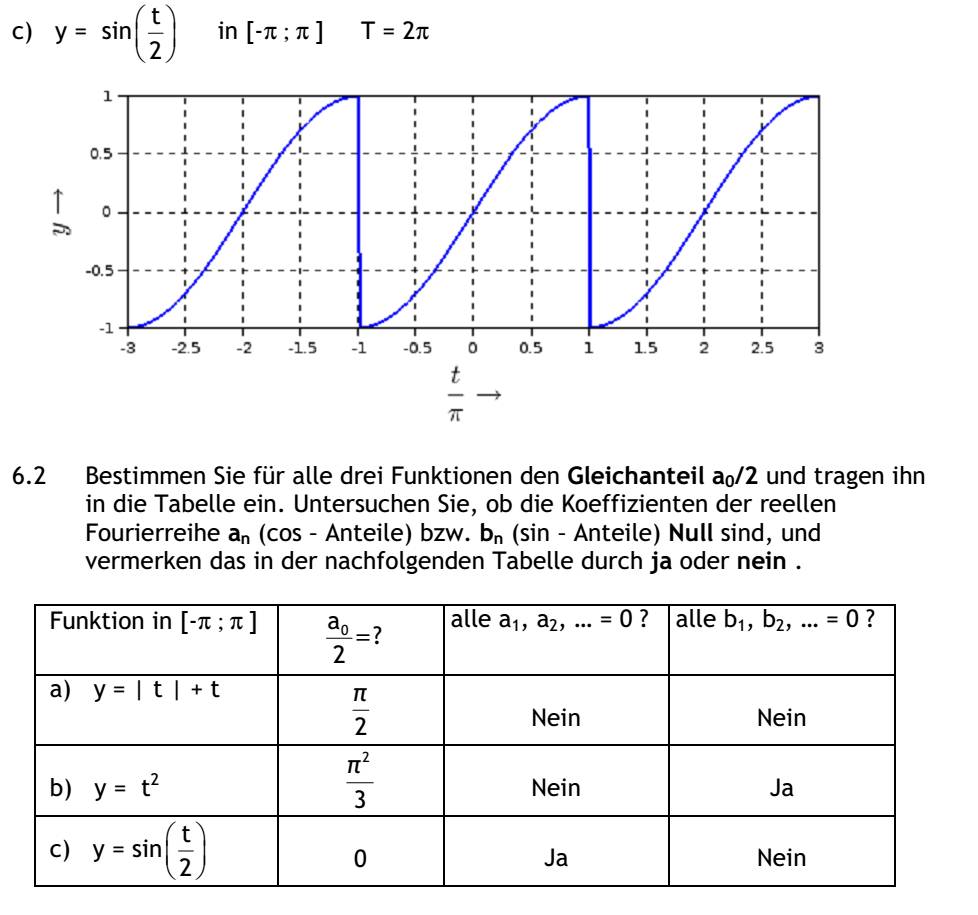  (image: http://ife.erdaxo.de/uploads/TutoriumMathe3KlausurL/Mathe3L116.jpg) 