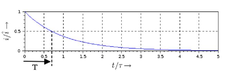  (image: http://ife.erdaxo.de/uploads/TutoriumMathe3L1/Integralrechnung6.jpg) 