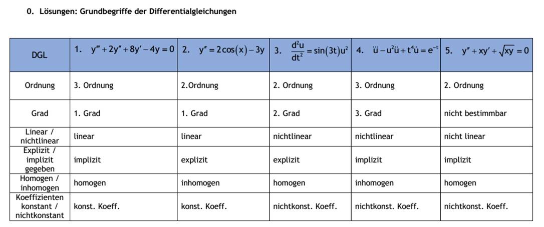  (image: http://ife.erdaxo.de/uploads/TutoriumMathe3Loe1/Mathe3L1.jpg) 