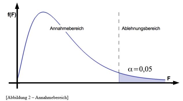  (image: http://ife.erdaxo.de/uploads/TutoriumStatistikWS1819/annahme.JPG) 