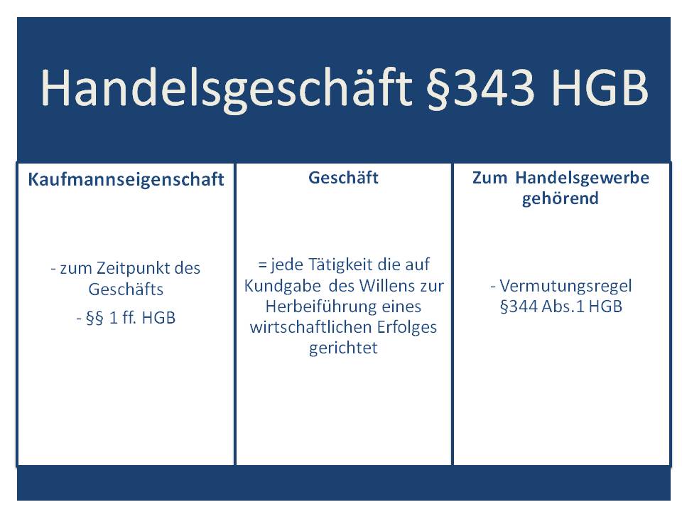  (image: http://ife.erdaxo.de/uploads/UR1Handelsgeschaefte/Handelsgeschaeft.jpg) 