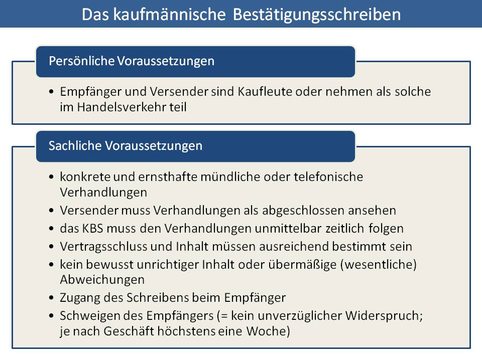  (image: http://ife.erdaxo.de/uploads/UR1Handelsgeschaefte/KBS.jpg) 